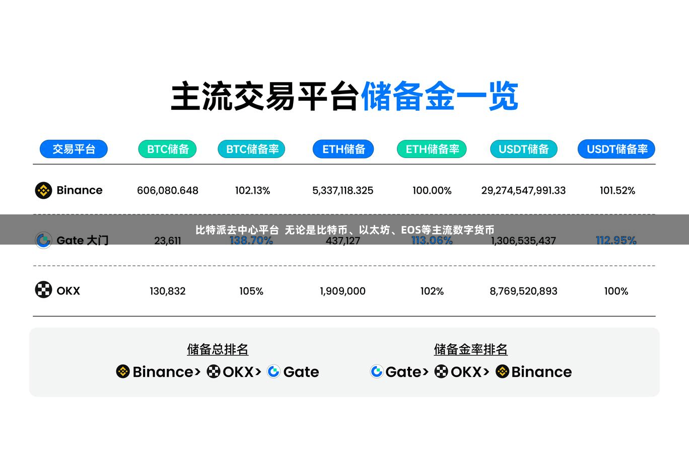 比特派去中心平台  无论是比特币、以太坊、EOS等主流数字货币