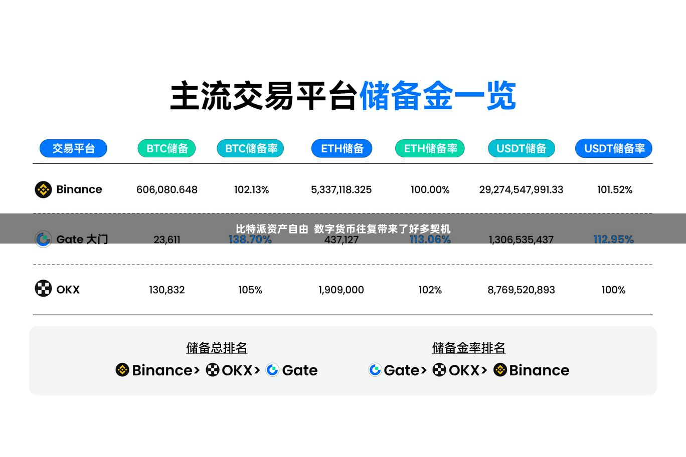 比特派资产自由  数字货币往复带来了好多契机
